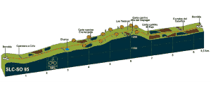 Mini Ruta de las Yeseras en Borobia
